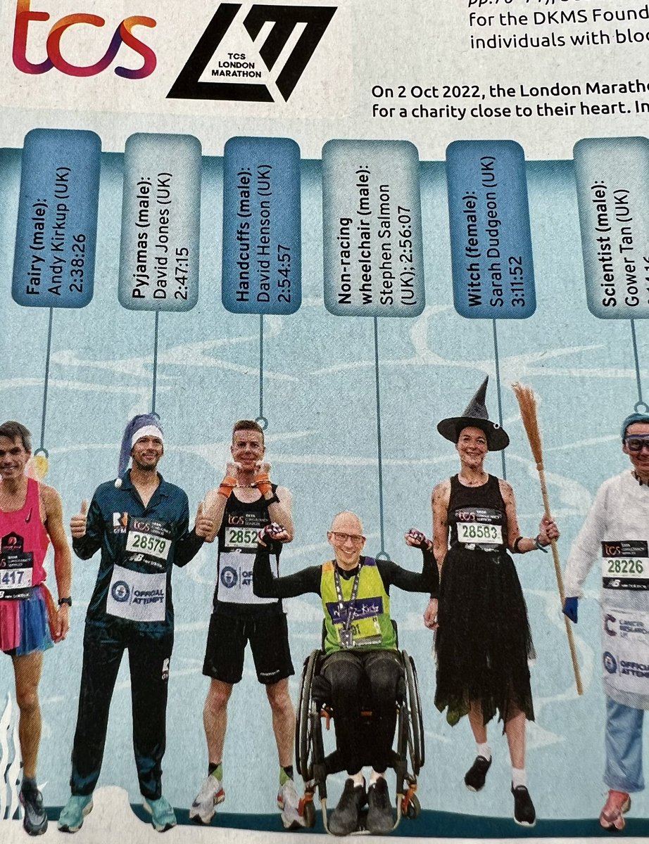 Only went and made it in to the #GWR2024 annual!

Learn more about my chosen charity <a href="/WhizzKidz/">Whizz Kidz</a> whizz-kidz.org.uk

♿️💪🏻 #TeamWhizzkidz 💛

<a href="/GWR/">Guinness World Records</a> <a href="/LondonMarathon/">TCS London Marathon</a>