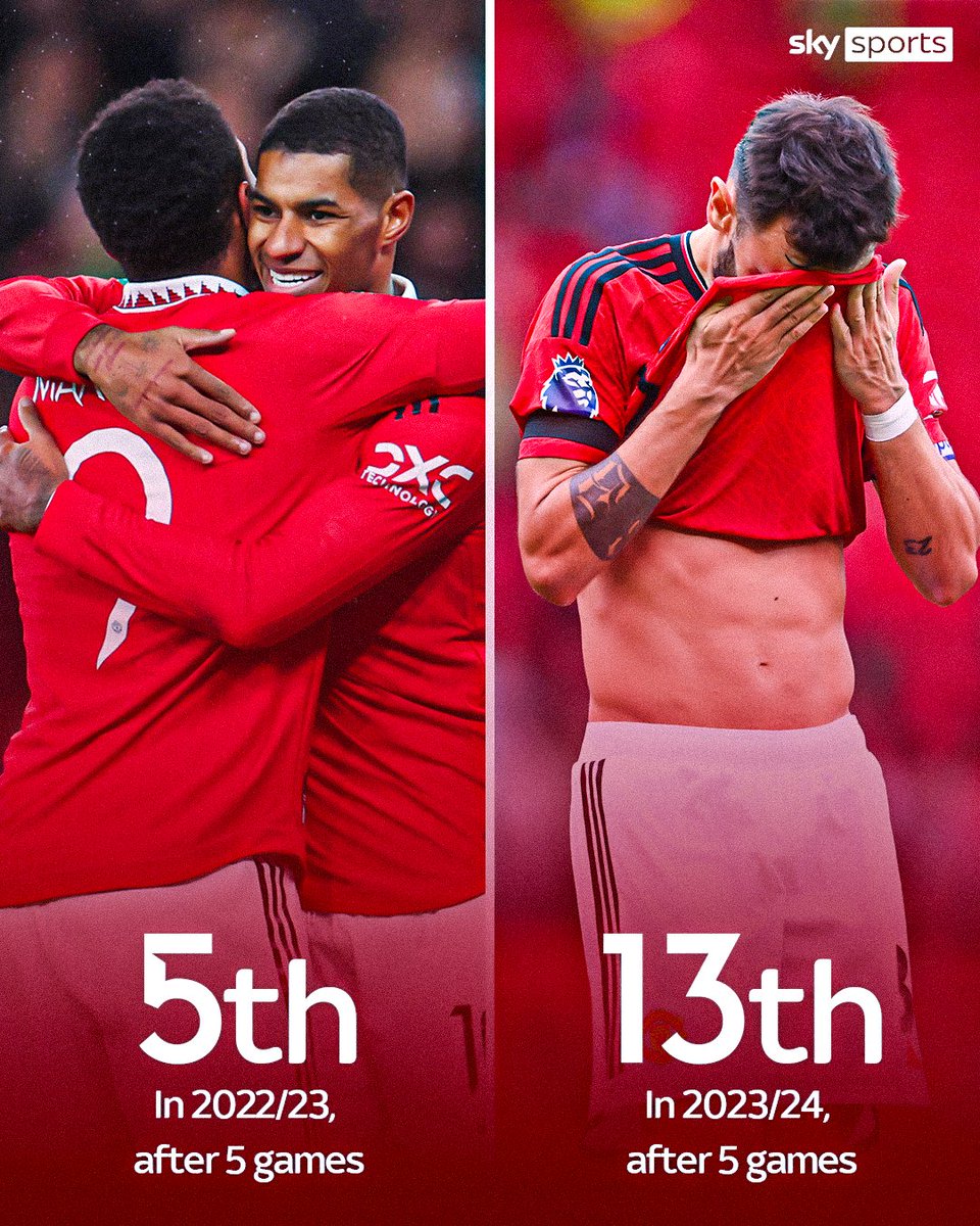 SkySportsPL's tweet photo. A tough start to the new season for Man United 😳 https://t.co/QTK1TXC3fH