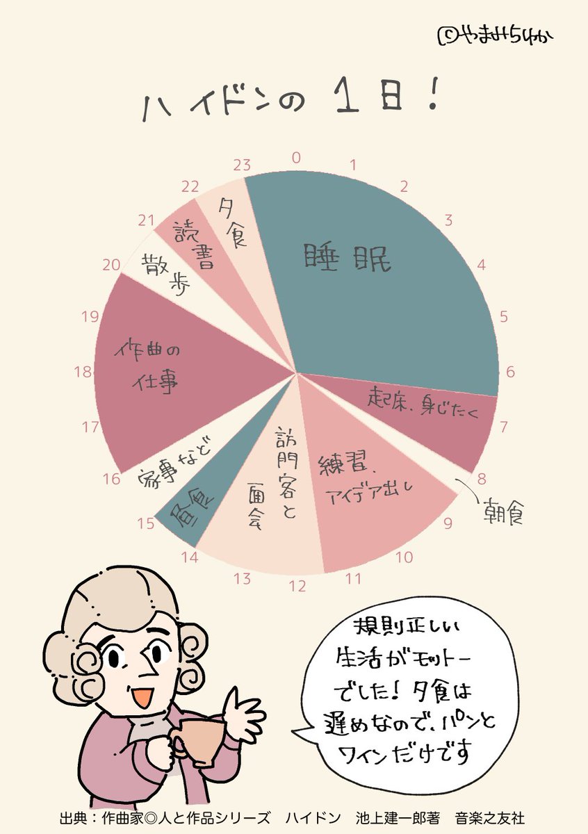 大作曲家たちは意外と規則正しい生活をしていた説 