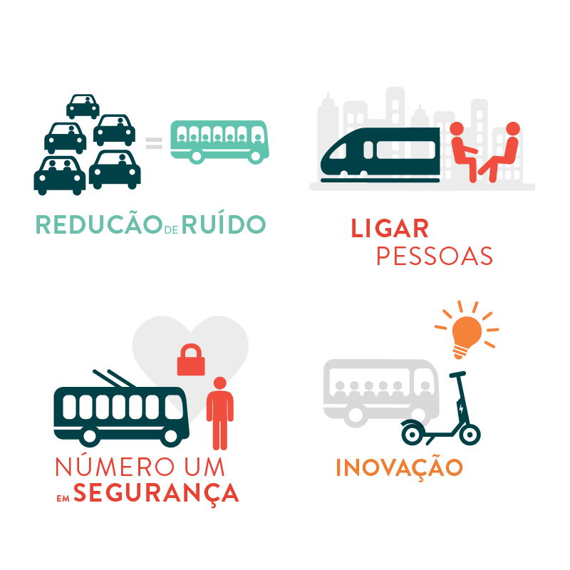 🌍🚇 O Metro de Lisboa é mais do que apenas um meio de transporte, é uma escolha consciente em prol das pessoas e do meio ambiente. Aqui estão alguns benefícios que o transporte público oferece!  #MetroLisboa #UITP