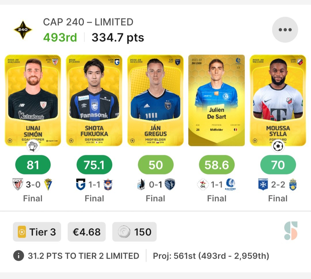 No way, we hit something ✨️🫶
Not sure if we can hold T3, but let's see.

Fukuoka with crazy performance, clean sheet was there for a a while, but nevermind.