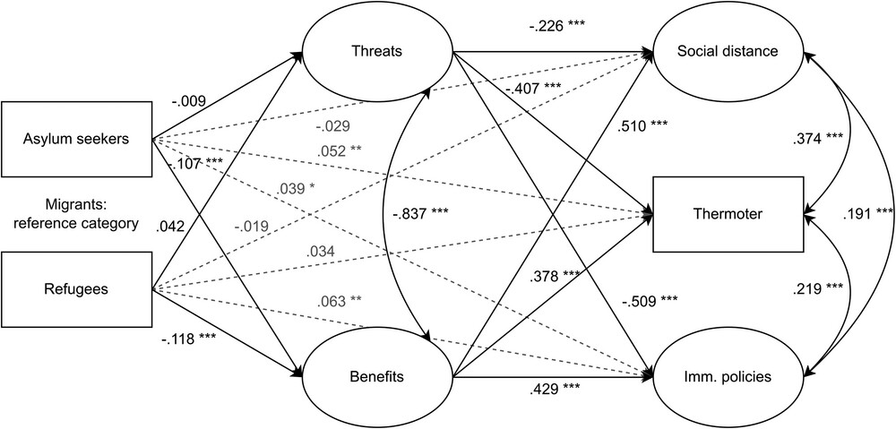 Trending #EJSP Article: "#Migrants, #asylum seekers, and #refugees: Different labels for #immigrants influence attitudes through perceived benefits in nine countries" by <a href="/SylvieGraf_Psy/">Sylvie Graf</a> et al.

Read the #OA article 👉 ow.ly/qjFj50PM2Ty

<a href="/easpinfo/">EASP</a>