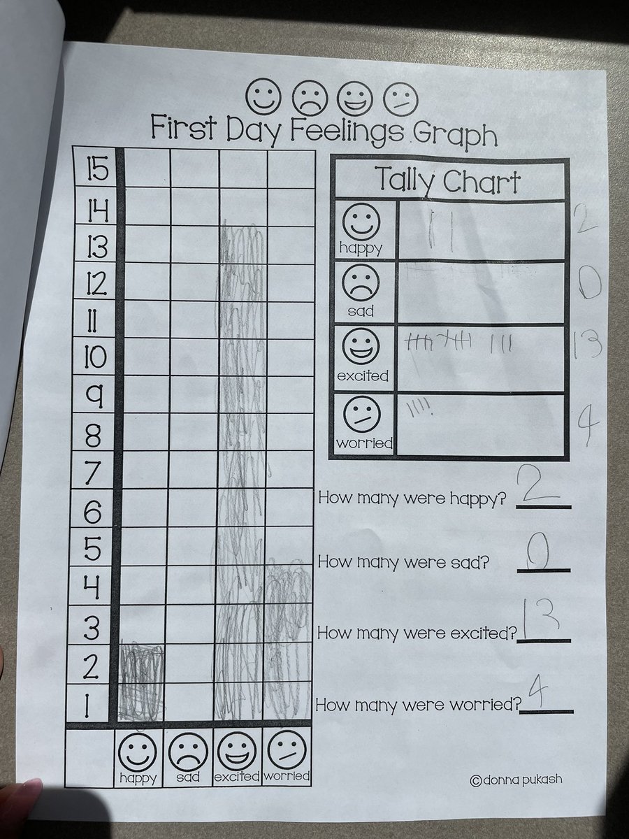 Look how many second graders were EXCITED to take on this new adventure with me! <a href="/ShongumElem/">Shongum Elementary</a> <a href="/RandolphSchools/">Randolph Schools</a>