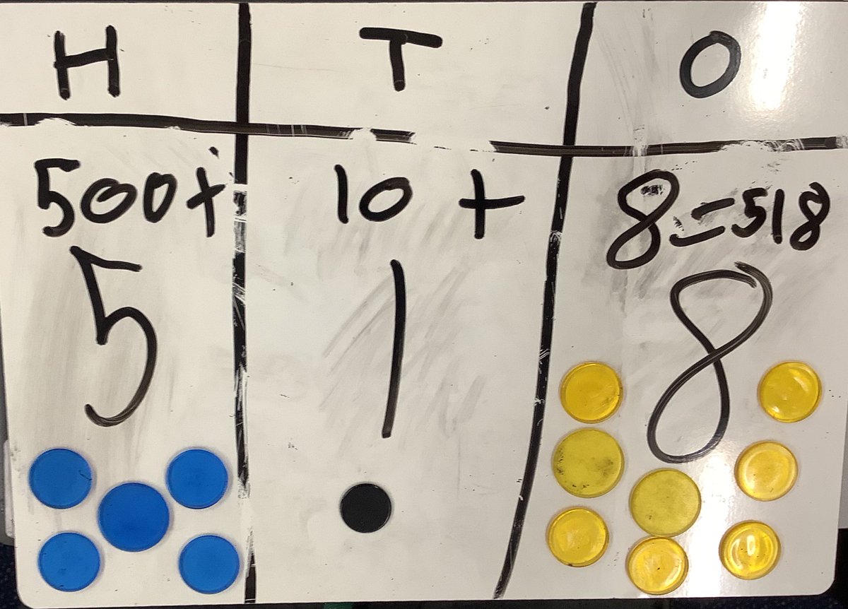 OlympiansStm's tweet photo. In maths, we have been using place value boards, counters and pens to record given numbers. We know all about the place value of hundreds, tens and ones. #stmmaths #stmplacevalue https://t.co/6HPD5L1Z1A