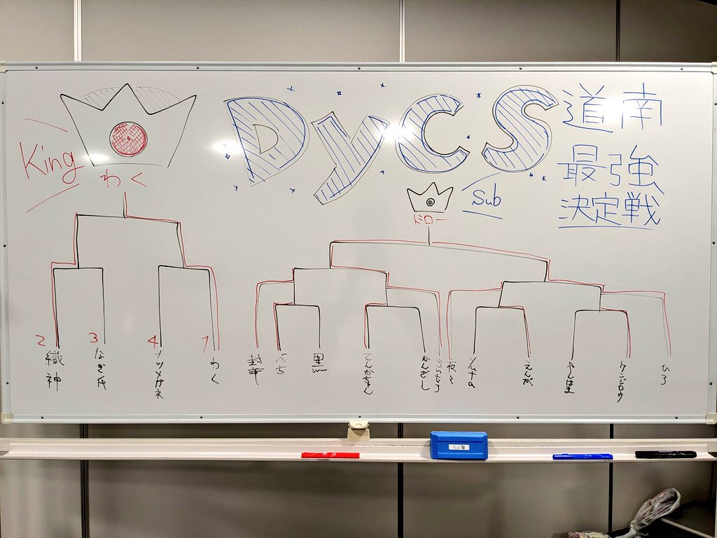 donan_DYCS's tweet photo. 【 #DYCS 結果】
道南最強決定戦 総勢17名！

👑1.ワク選手(鉄獣キマイラ)
2.織神選手(ラビュリンス)
3.なぎ氏選手(罪宝レスキュー)

次は10月9日にチーム戦！
チーム相手を探してる人は、ハゲパークで聞いてみよ！👀
 #遊戯王  #CS  #道南CS https://t.co/IOcSOYjsmL