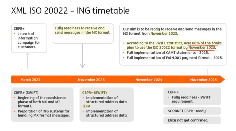 ISO 20022.... LET'S DO IT tweet media