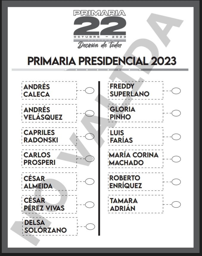 🗳️ ¿Por cuál de estos candidatos va a votar usted en las primarias?

⚫️ Andrés Caleca
🟤 Andrés Velásquez
🟡 Capriles
⚪️ Carlos Prosperi
🟤 César Almeida
🟢 César Pérez Vivas
🔵 Delsa Solorzano
🟠 Freddy Superlano
🟤 Gloria Pinho
⚫️ Luis Farías
🟣 María Corina
🟢 Roberto Enríquez