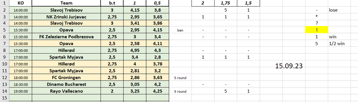 168Tips's tweet image. 15.09: 7.5+/9-
16.09: 4.5+/0-
17.09: 8.5+/9-

 in-play bets and all of them won with odds 2+ 

-for 1% = +2.5% profit 
-for 5% = +12.5%  profit
-for 2.5% = +6.25%  profit
-for 3.3% = +8.25%  profit
-for 4% = +10% profit

🔽🔽all records🔽🔽
docs.google.com/spreadsheets/d…