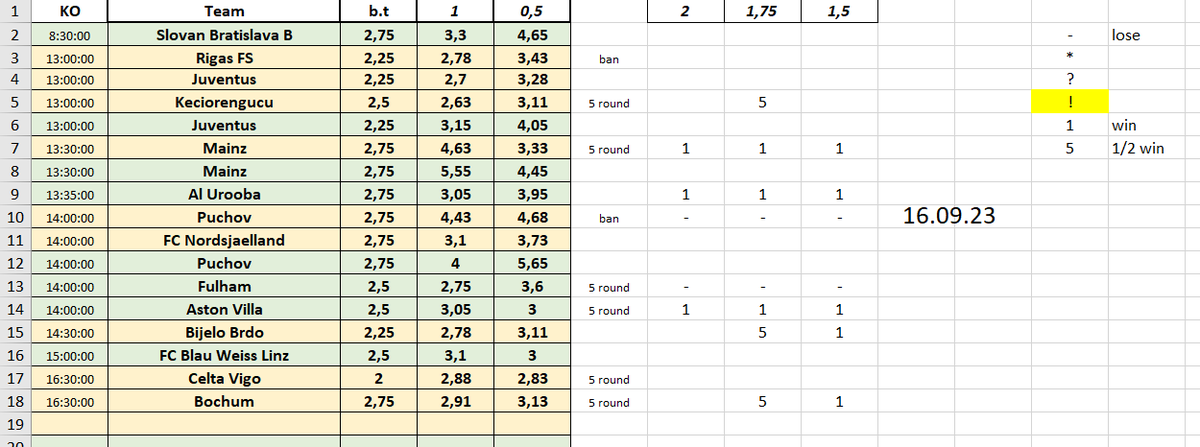 168Tips's tweet image. 15.09: 7.5+/9-
16.09: 4.5+/0-
17.09: 8.5+/9-

 in-play bets and all of them won with odds 2+ 

-for 1% = +2.5% profit 
-for 5% = +12.5%  profit
-for 2.5% = +6.25%  profit
-for 3.3% = +8.25%  profit
-for 4% = +10% profit

🔽🔽all records🔽🔽
docs.google.com/spreadsheets/d…