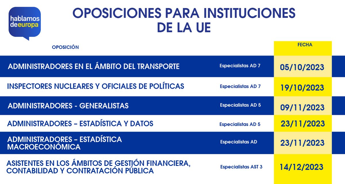 ¿Quieres ser #funcionario de la #UniónEuropea 🇪🇺?  

🗓️ Aquí tienes el calendario de #oposiciones UE para 2023 actualizado.