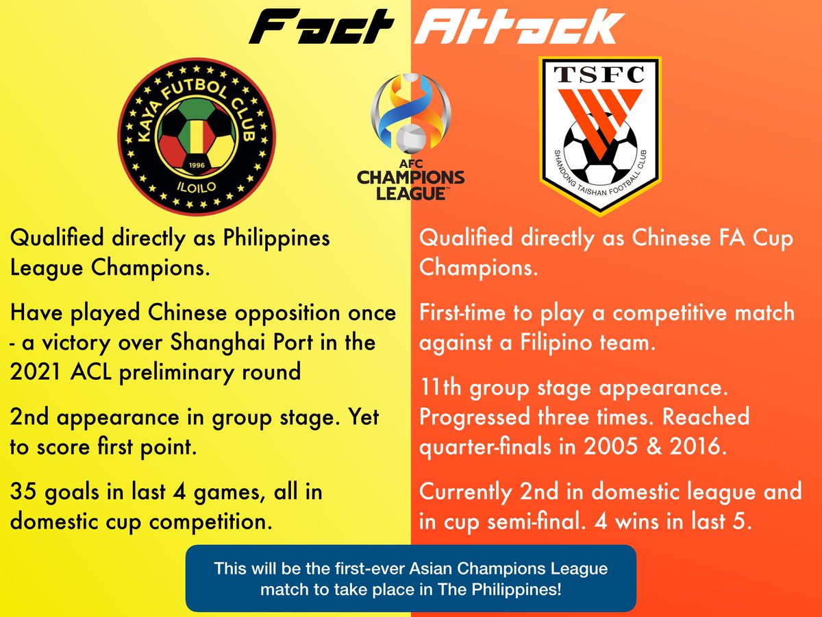 TaishanShandong's tweet photo. Here’s the #FactAttack for the match against @KayaFC.

And that 4th Kaya stat is not a typo. Talk about momentum.

#ShandongTaishan #山东泰山 #ACL2023 https://t.co/lcZ4u6RXDN