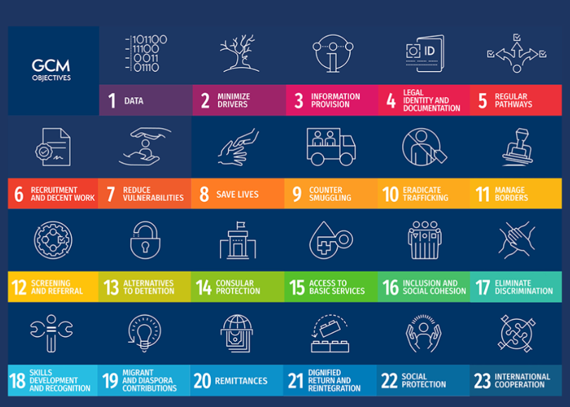 Capobianco2005C's tweet image. Buona idea, il governo italiano potrebbe proporre il #GlobalCompactforMigration come approccio condiviso alla &quot;questione migratoria&quot;! 🙄
iom.int/global-compact…