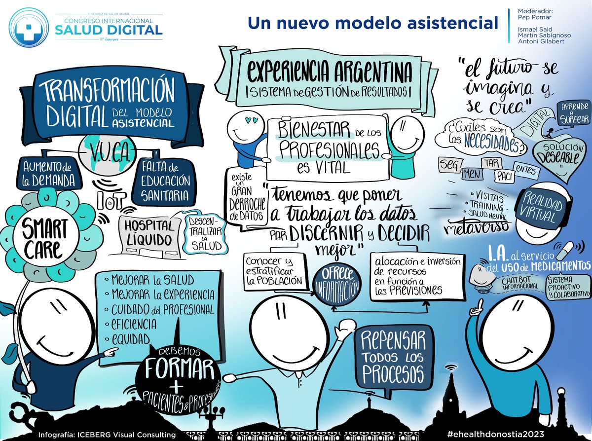 Fundación Signo (@fundacionsigno) on Twitter photo #eHealthDonostia | Resumen gráfico 4.ª jornada X #Congreso Internacional de #SaludDigital (14/09) #eHealthDonostia2023 de #FundaciónSigno y <a href="/ASaludDigital/">Asoc. Salud Digital</a>. 🧶#Hilo temas⤵️
🟠 Un nuevo modelo asistencial
🎙️ Moderador: <a href="/Peppomar/">Pep Pomar</a>
🗣️ <a href="/ismaelsaid/">Ismael Said Criado</a>, Martin Sabignoso, <a href="/AntoniGilabert/">Antoni Gilabert</a> #eHealthDonostia | Resumen gráfico 4.ª jornada X #Congreso Internacional de #SaludDigital (14/09) #eHealthDonostia2023 de #FundaciónSigno y <a href="/ASaludDigital/">Asoc. Salud Digital</a>. 🧶#Hilo temas⤵️
🟠 Un nuevo modelo asistencial
🎙️ Moderador: <a href="/Peppomar/">Pep Pomar</a>
🗣️ <a href="/ismaelsaid/">Ismael Said Criado</a>, Martin Sabignoso, <a href="/AntoniGilabert/">Antoni Gilabert</a>