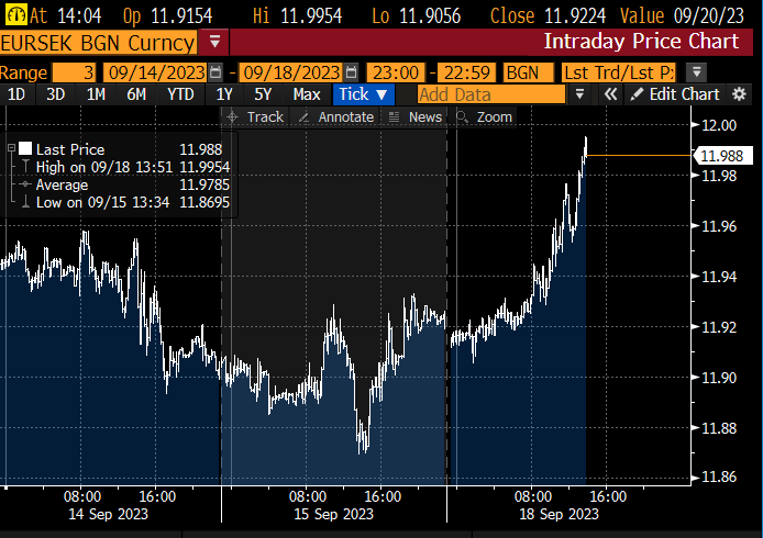 Än så länge har 12:an inte spräckts...