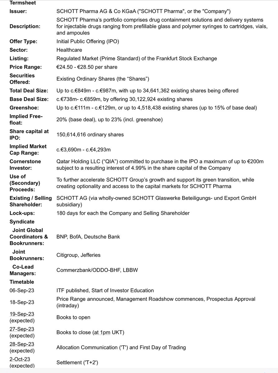 MaxBoxHam's tweet photo. Schott Pharma IPO !
Ein weiteres deutsches Going Public in 2023, nach Ionos und Nucera.
20% freefloat bis 23% incl greenshoe. Termsheet 👇
#schottpharma #schott #IPO
@die_sdk https://t.co/TixtxqnxwN