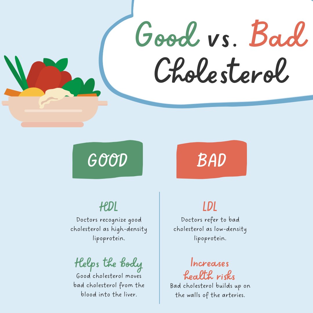 September is National Cholesterol Education Month, a good time to remind your parents to get their cholesterol checked and to learn about ways to lower it if it is high. Learn more about cholesterol on our blog at 
hypothesishaven.com/post/what-is-c…

#cholesterol #heartdisease #healthylife