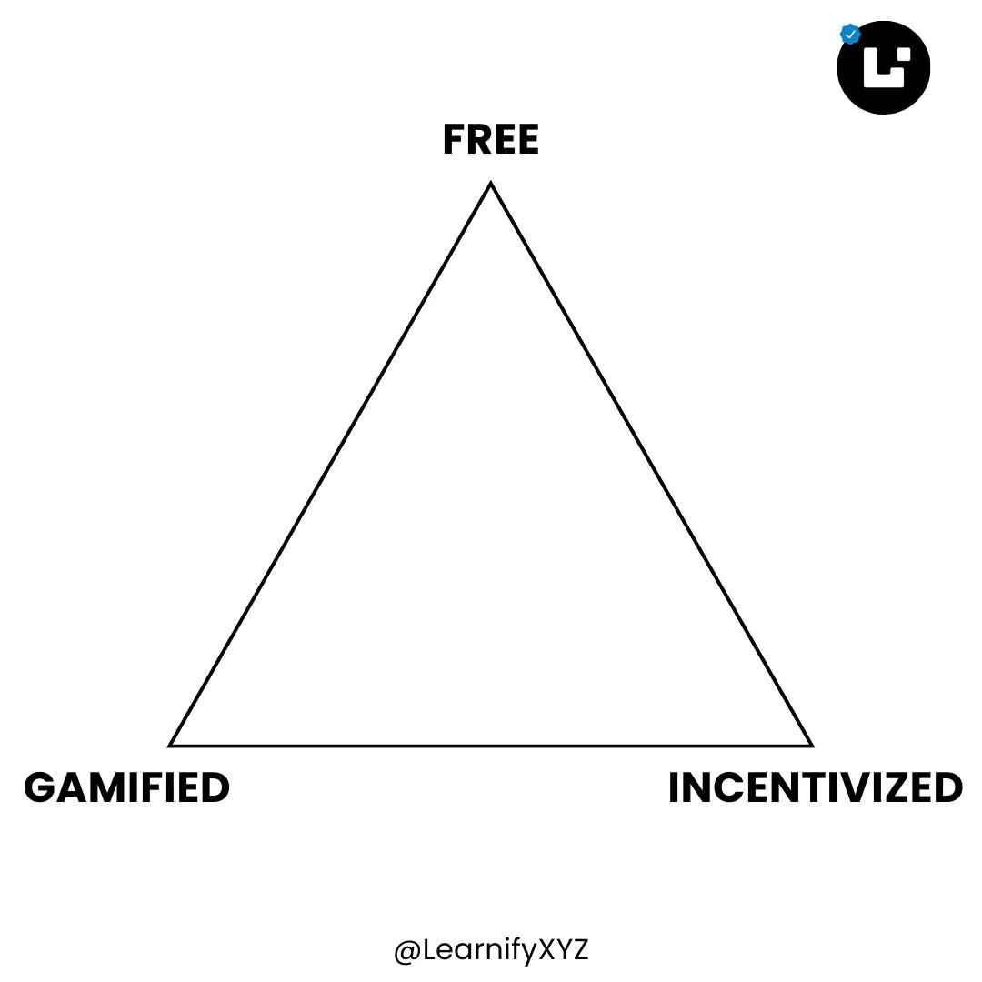 Learnify tweet media