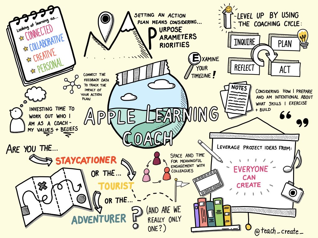 teach_create_'s tweet image. I really enjoyed the @AppleEDU #AppleLearningCoach program- here’s a #sketchnote of ideas and reminders that have stuck with me so far #ADE2023