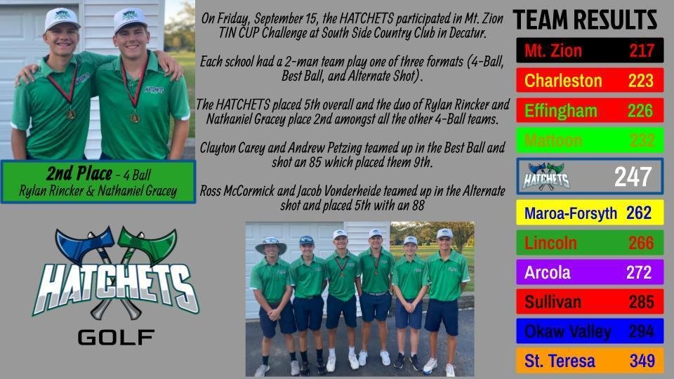 Golf Results - September 15