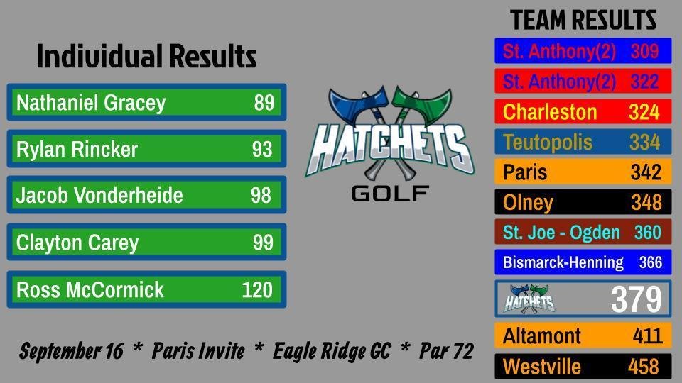 Golf Results - September 16