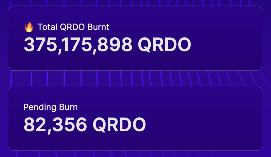 OpenCustody's tweet photo. Where are we at for the next burn of $QRDO, coming at the end of September? 
🔥2 $QRDO x 41,178 tx = 82,356 $QRDO to be burned this month (so far).
Deflationary measures are here. This is the way.🫡
👉Check:  https://t.co/to6tWf7rXd https://t.co/10E9ysoMnC