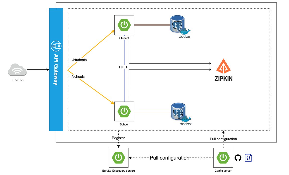 GuidesJava's tweet image. Blog Post: Microservices Project using Spring Boot
javaguides.net/2023/04/micros…