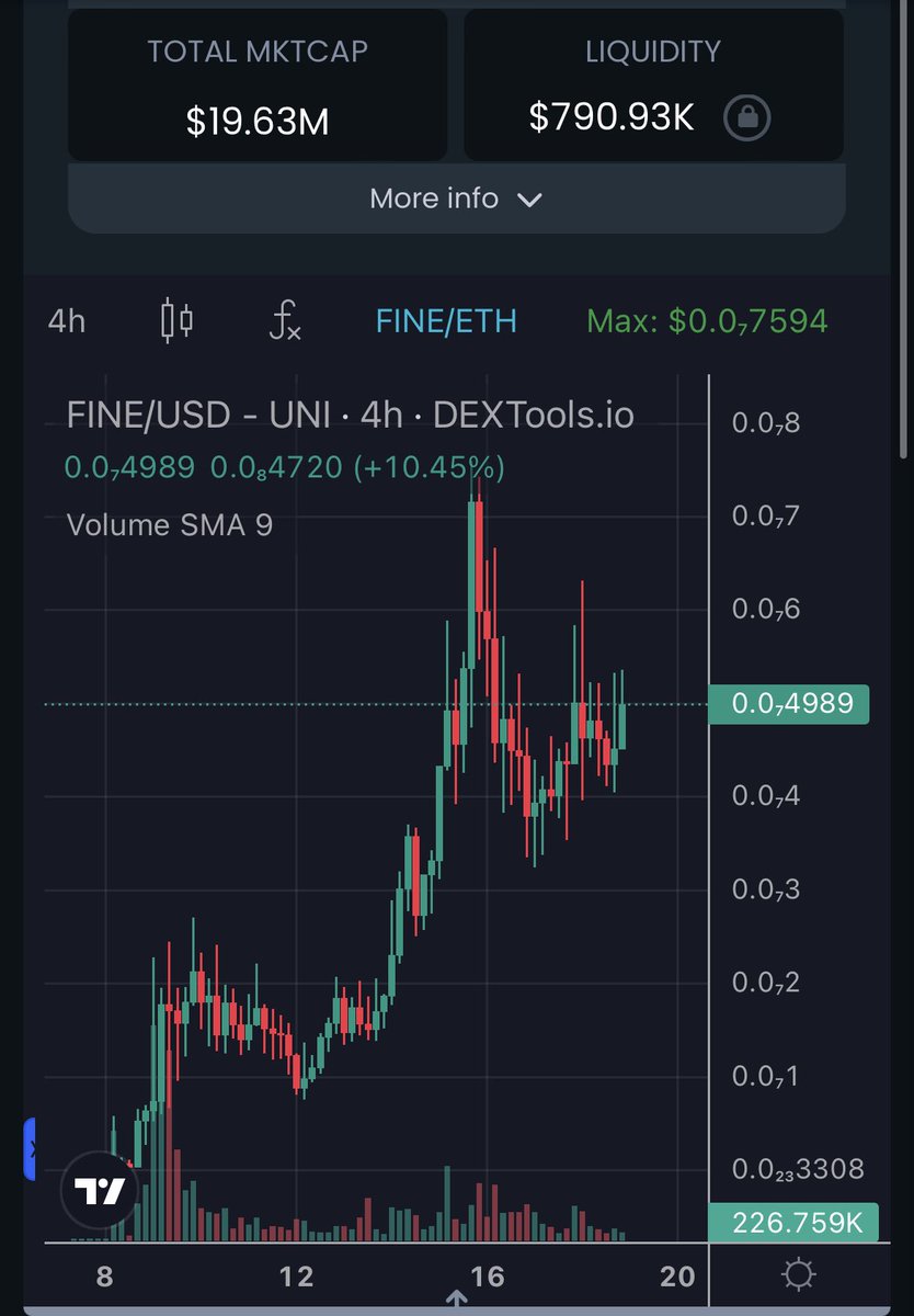 Conviction level = 100 on $FINE!

All the indicators are there for this to be a MASSIVE sendor - and the ex $PEPE Dev has the power &amp; connections to literally take us from the current $19m MC to $1,000,000,000+

<a href="/thisisfinerc/">$FINE</a> 

🔥🔥🔥