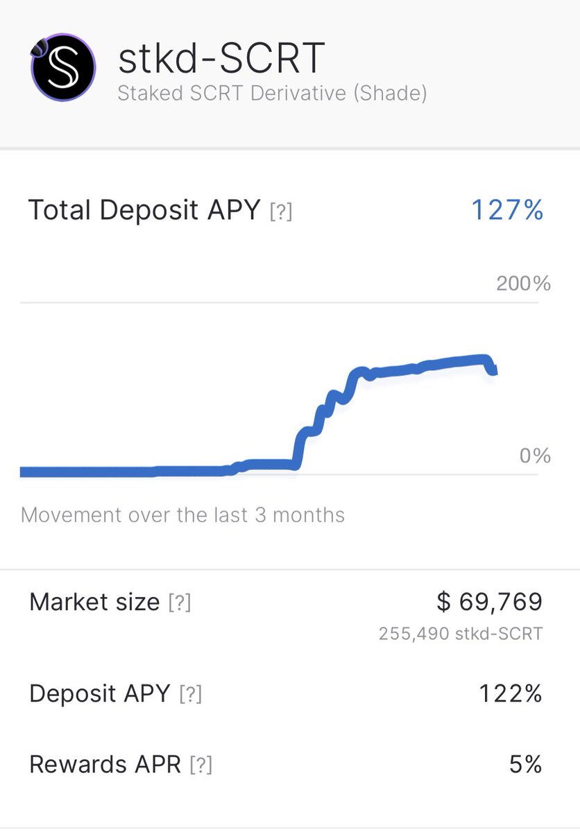 BiologistCrypto's tweet photo. 122% APY yield
Will you deposit your #Crypto into it?
@sienna_network #SCRT #stkdSCRT https://t.co/u4FUCtZ4Ni