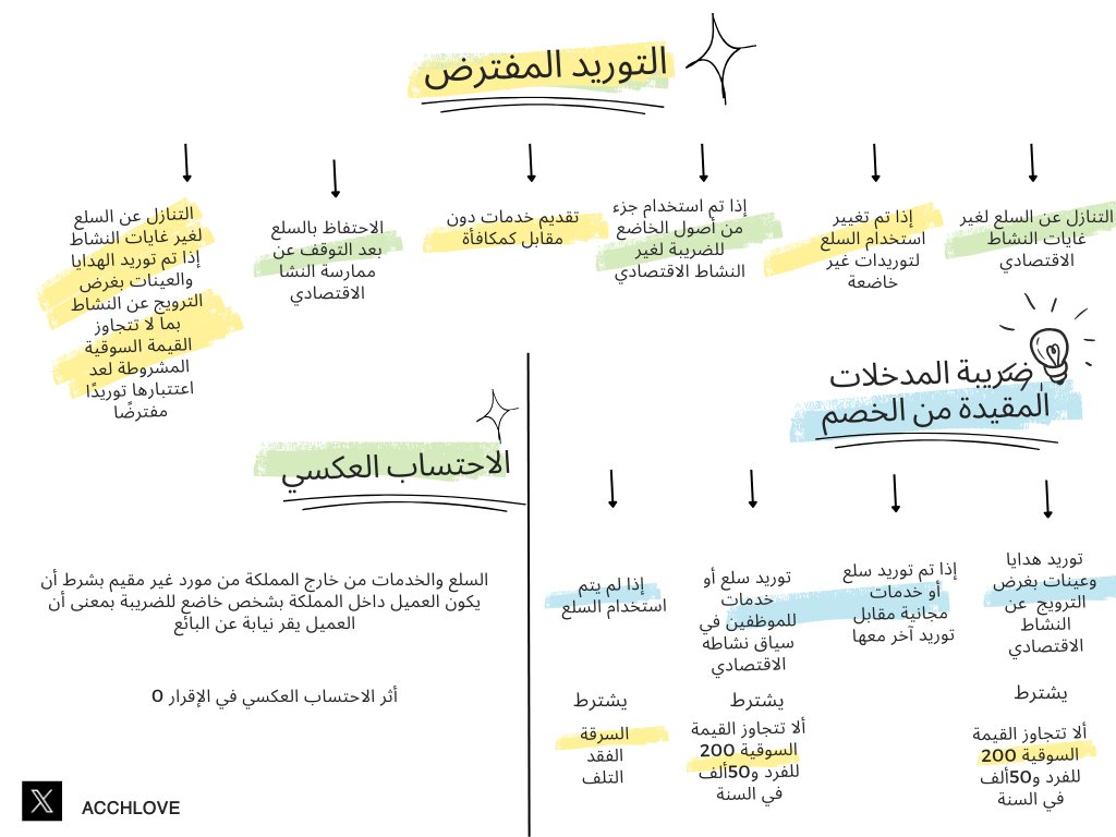 AccHaya_'s tweet photo. بشكل يومي أحب أسوي لنفسي ملخصات  #برنامج_المحاسبين_المميزين وأراجعهم قبل المحاضرة أحسها تختصر وقت خصوصًا إن خطي بعد فترة ما عاد أعرف أقراه https://t.co/qAzSuWCqGo