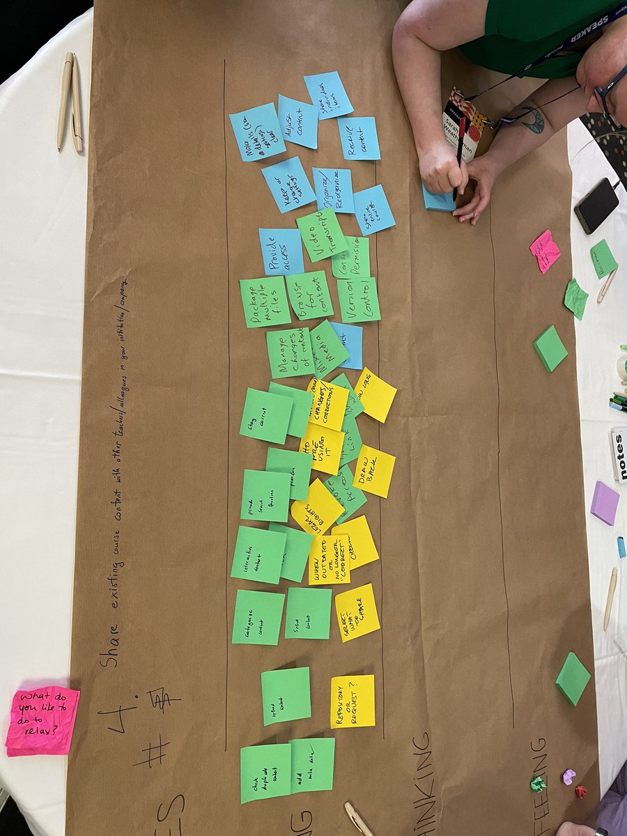 juliaverdaguer's tweet photo. Working on journey maps. #mootglobal23 https://t.co/7EYNAcDDPJ