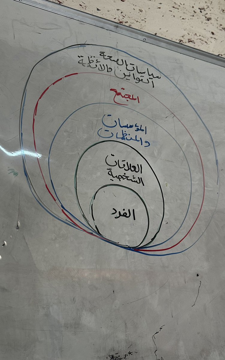 It was a great experience working alongside community-based organizations and leaders dedicated to #refugeehealth in #Jordan. Together, we investigated barriers to managing #gestationalhypertension among #displaced women and wrapped up with a #publichealth message.