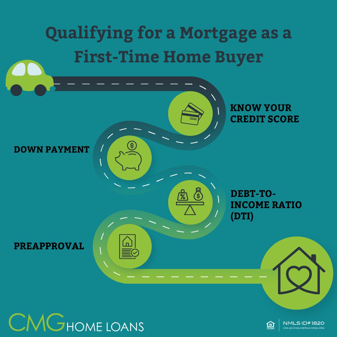 Contact me today for your free mortgage check-up.