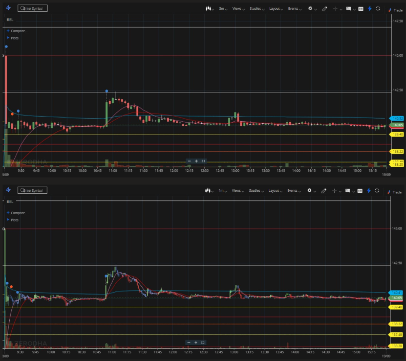 omeiruae's tweet photo. Daily Trading Recap (18/9/2023) #BEL https://t.co/jF1sn9yqZp