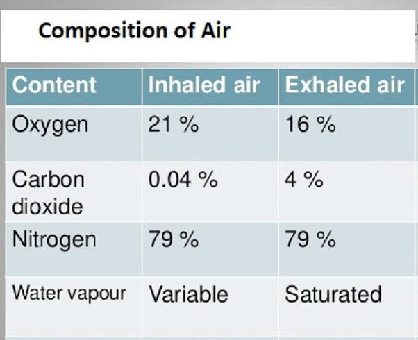 I'm still astonished that so many people have been convinced that 4% of their exhaled breath is an existential threat to the planet.