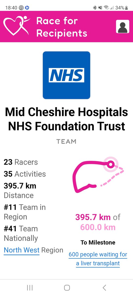 Carol Darlington (@carol_darlo) on Twitter photo Day 3 and we've already got nearly 400km logged- imagine how many we'd have if more people joined @ raceforrecipients.com! <a href="/MidCheshireNHS/">Mid Cheshire Hospitals 🏥</a> <a href="/ClareHammell/">Clare Hammell</a> <a href="/timsmith1980/">Tim Smith</a> @R4R2023 Day 3 and we've already got nearly 400km logged- imagine how many we'd have if more people joined @ raceforrecipients.com! <a href="/MidCheshireNHS/">Mid Cheshire Hospitals 🏥</a> <a href="/ClareHammell/">Clare Hammell</a> <a href="/timsmith1980/">Tim Smith</a> @R4R2023