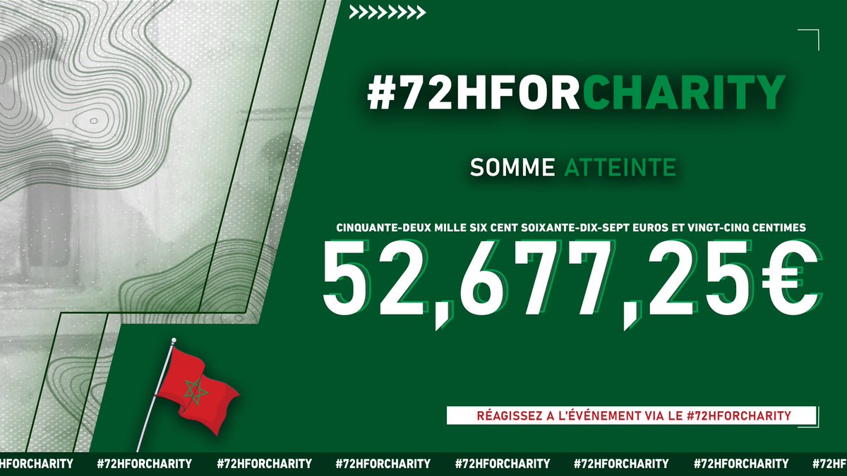 Farees69_'s tweet photo. l’événement caritatif #72HForCharity s’est clôturé, hier je n’ai pas grand chose à dire mis à part merci

Merci aux Staff et à l’organisation
Merci a l’équipe photo/vidéo/graphiste
Merci aux partenaires/collaborateurs
Merci aux Streamer/Guest/Influenceurs
Merci aux artistes pour leur contribution
Merci aux donateurs/trices
Merci à la communauté

Al Hamdulilah tout cela n’aurait pas été possible sans l’aide de Dieu

On a prouvé une fois de plus qu’en unissant les forces ont pouvait aller loin et faire de grandes choses, nous vous tiendrons des avancées avec la plus grande des transparences sur l’utilisation de la cagnotte sur le court/moyen/long terme dédié aux familles sinistrées au Maroc 🇲🇦