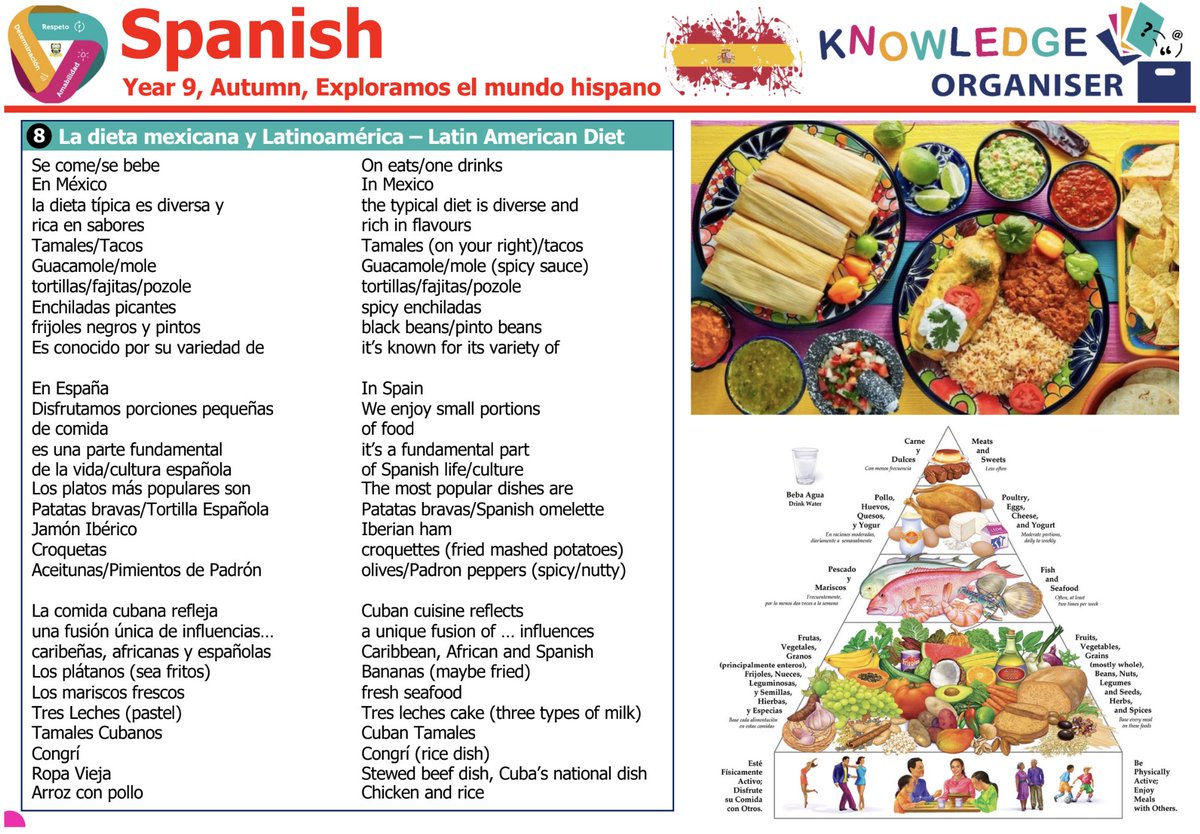 SHS Languages Faculty 🇫🇷🇪🇸 tweet media