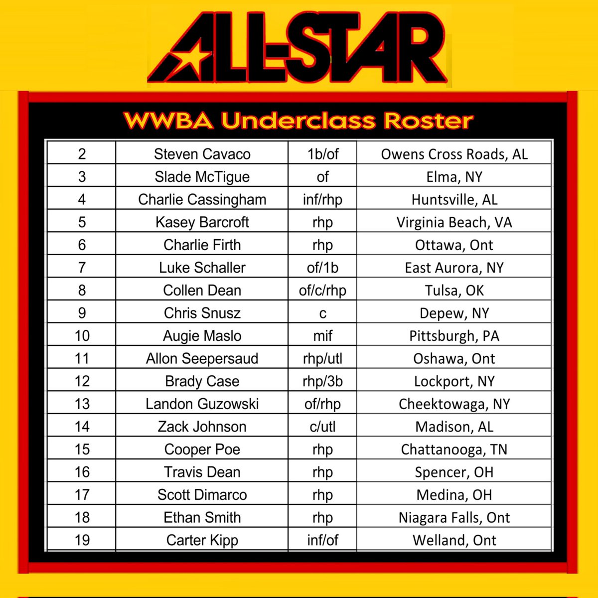 under2catching's tweet image. Got our group set for wwba underclass... 7 different states and Canada representing @ALLSTARSPORTS down at the top fall event for the 2025 grad class #mfra #focusteam