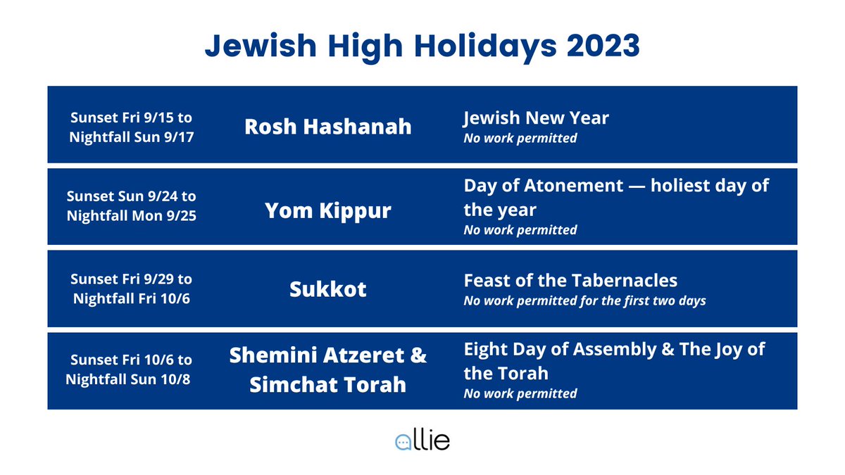 Shana Tova! Rosh Hashanah, the Jewish New Year, kicked off the Jewish High Holidays over the weekend!

Quick guide to key dates — over the next few weeks, your observant colleagues may end their day early, as holidays begin at sundown the night before and end at nightfall ✨