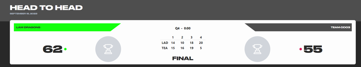 Lam Dragons 🐉 tweet media