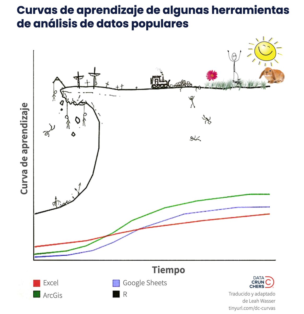 BLOQUE 5: Introducción al aprendizaje automático | Fundamentos para la  Minería de Datos y Big Data I,II, image size:1165x1200