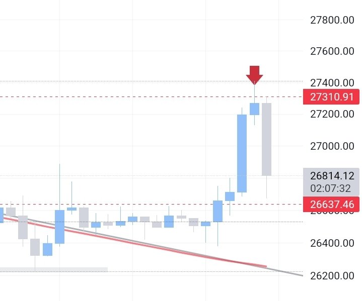 Marketmavin_'s tweet image. When you keep the things simple.#BTC