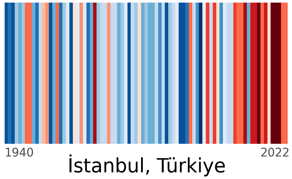 kaankalkan's tweet photo. #ShowYourLocalStripes İstanbul #ClimateAction https://t.co/mdpqMh8aaU