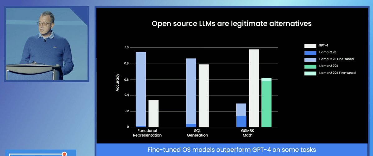 'Fine-tuned OSS models outperform GPT-4 in functional representation and SQL generation'

by Ion Stoica at @anyscalecompute 's #RaySummit