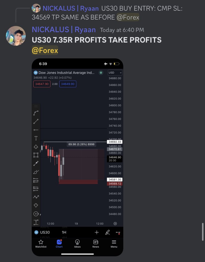 NAS100= +10.50R
US30= +7.5R

#US30 #NQ #NAS100