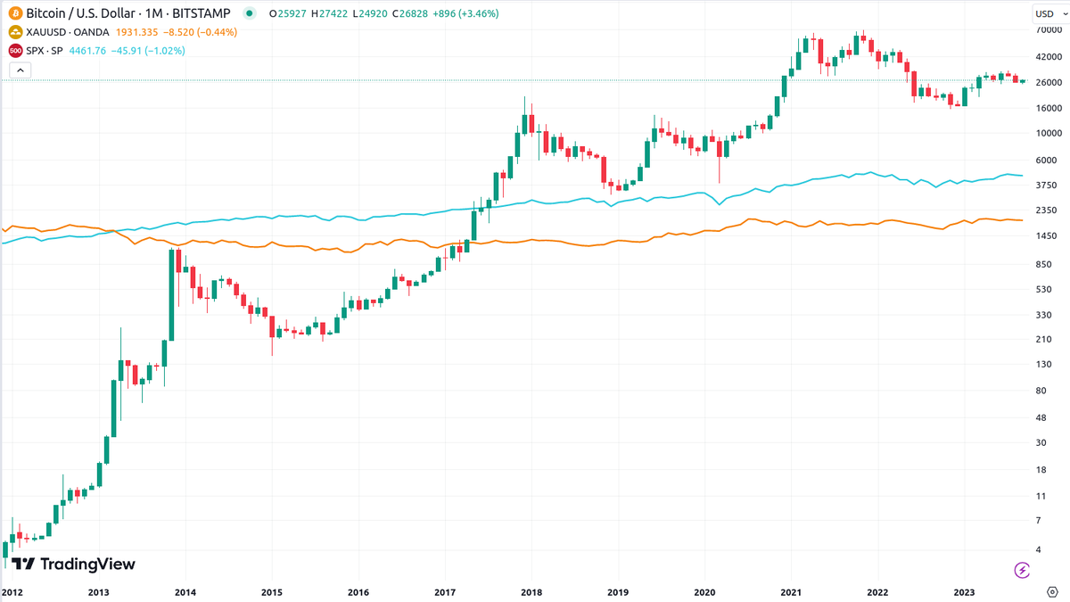Amoranas (@mariaamoranas) / X