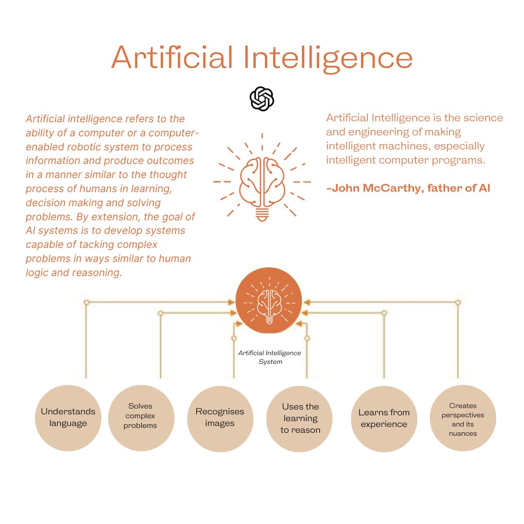 CreativeAIboost's tweet photo. Artificial intelligence (AI) systems are revolutionizing industries by enabling machines to perform tasks, learn from data, and make intelligent decisions. 

Visit our website for comprehensive tutorials on the cutting-edge world of AI. Link in bio!

#AI #innovation https://t.co/m4D0CAcLz4