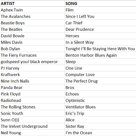 refdeskATX's tweet photo. Unfashionably late to the party. I started this three weeks ago, realized yesterday which Neil Young song's truly the keeper for me, made the change, and voila. #20tracks https://t.co/nJlBMdK0Lm