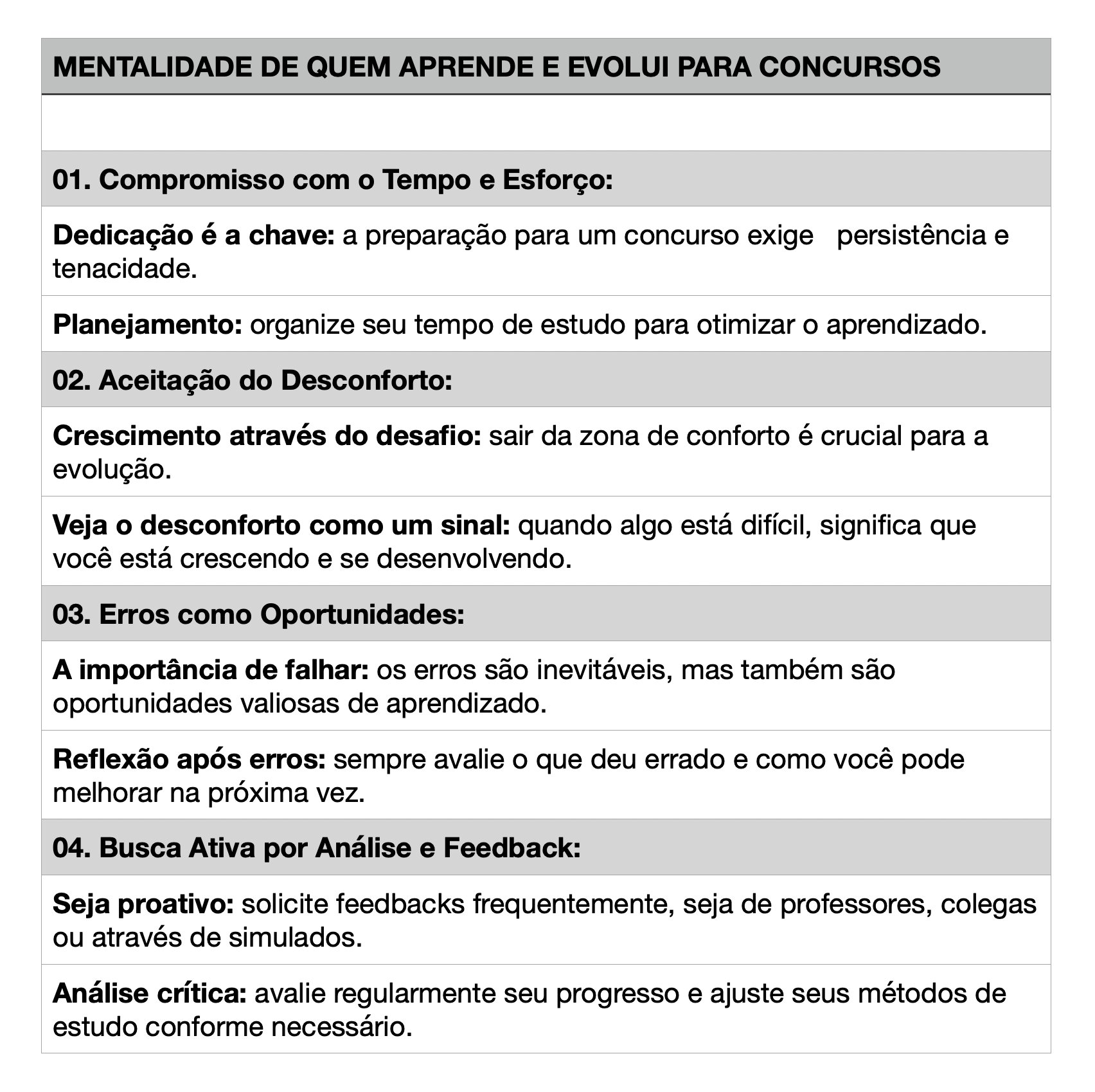 A evolução do significado